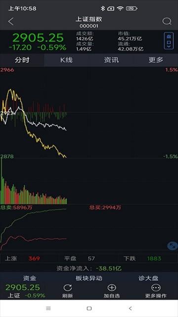 大通证券智慧通手机版 v3.81安卓版-第2张图片-快下软件园
